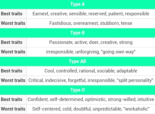 Personality Type Compatibility Chart